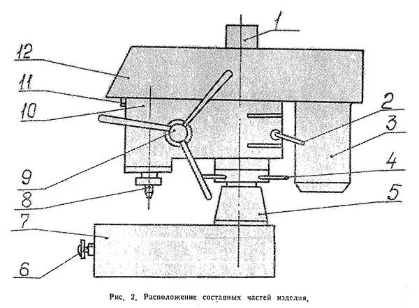 ТМНС-12 Розташування складових частинин настільно-свердлувального верстата